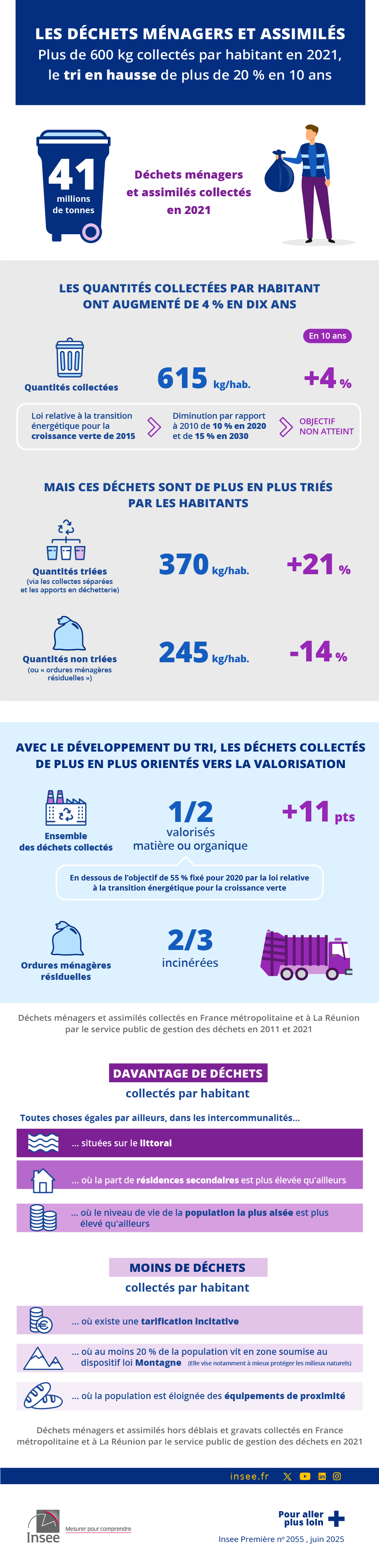 Les données de l'infographie sont présentes dans l'onglet suivant : Étude